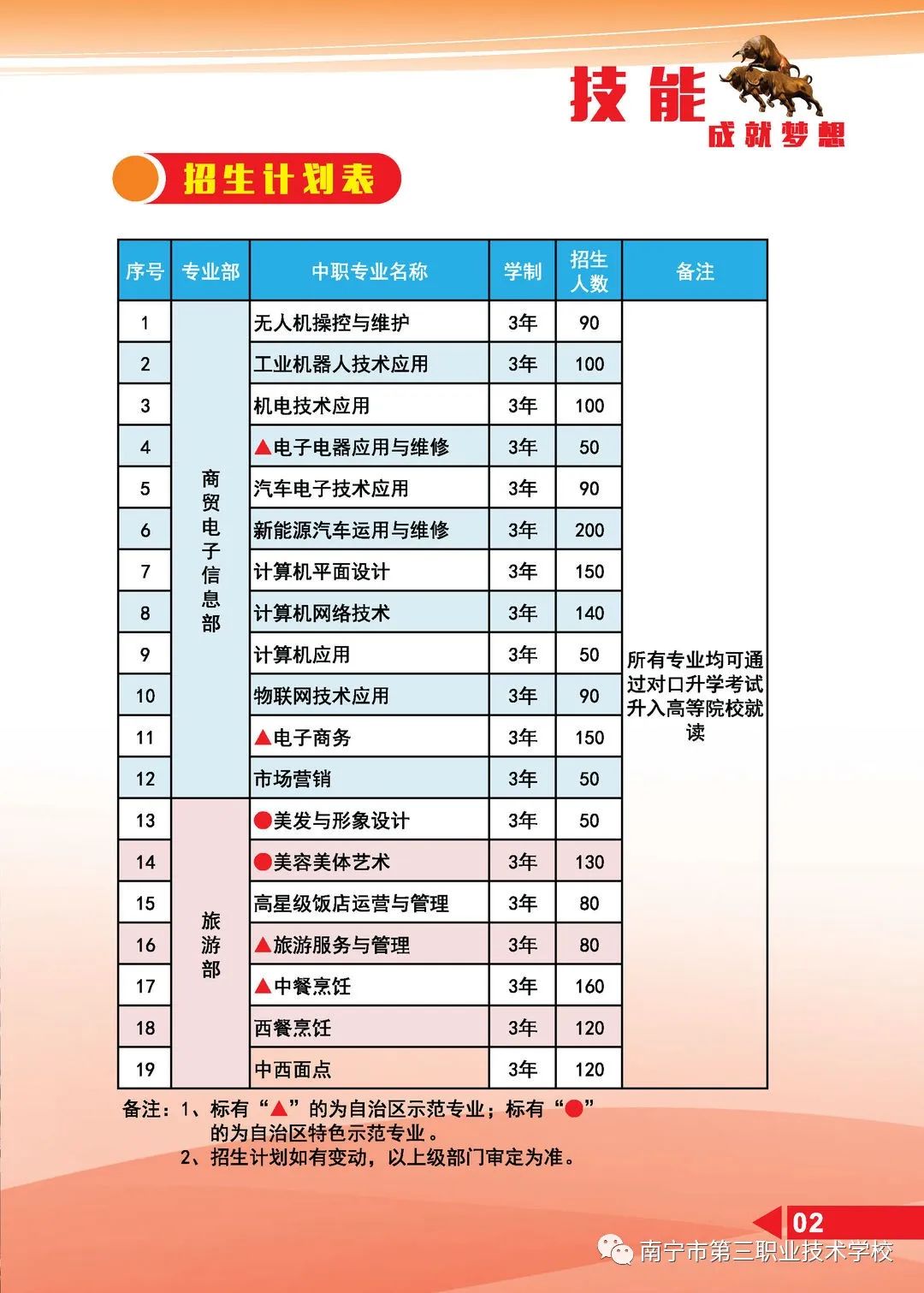 广西中职中专网