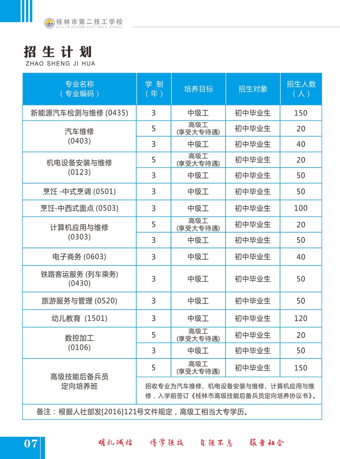 招生计划