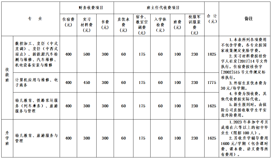 收费标准