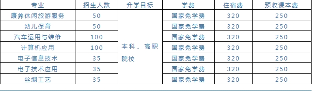 招生计划及收费标准