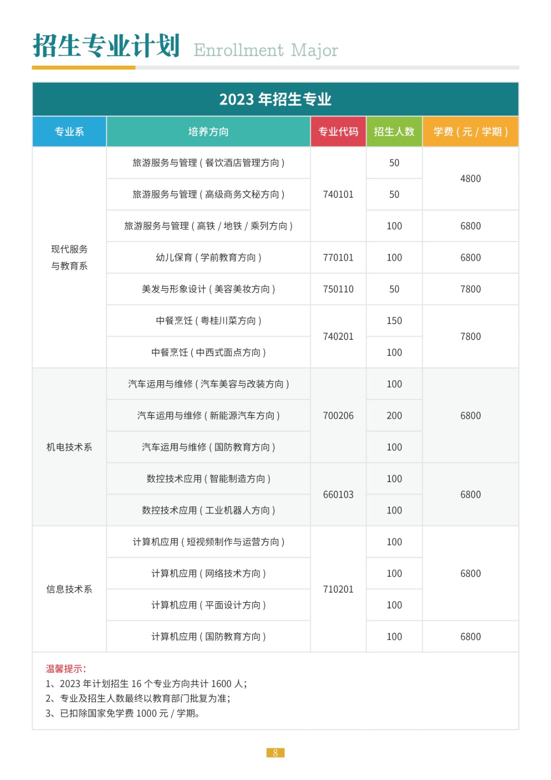 广西中职中专网