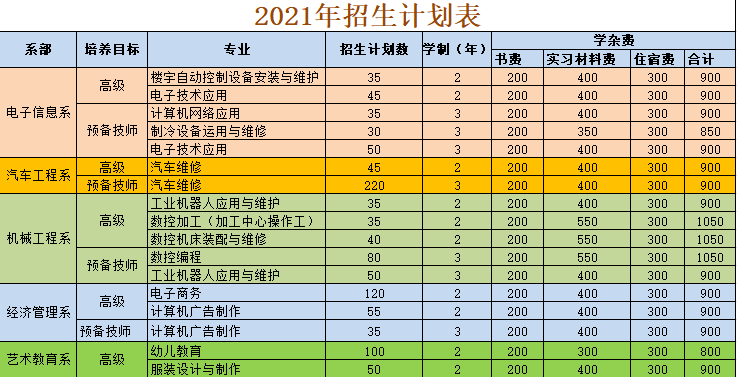 招生计划