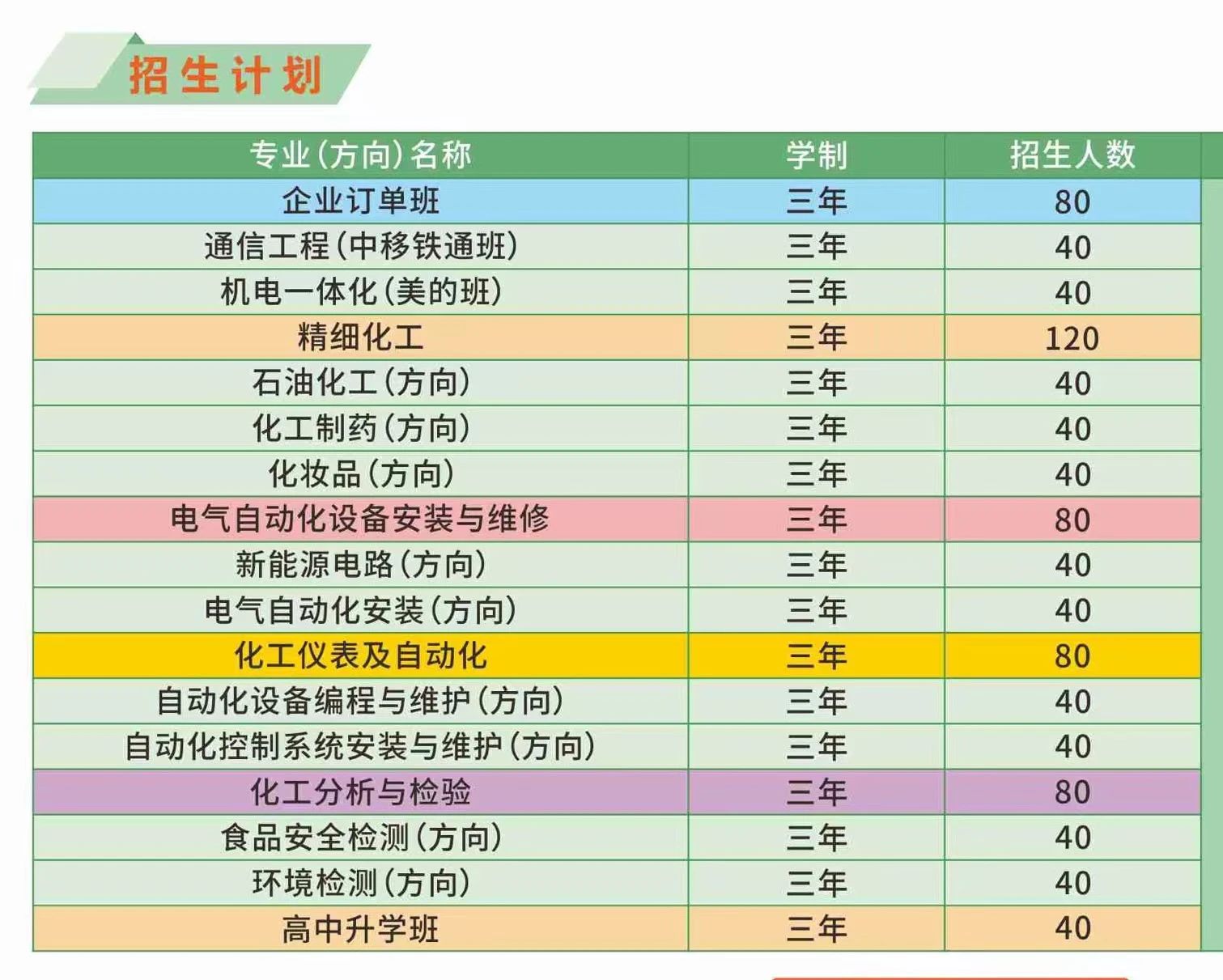 广西技校招生网