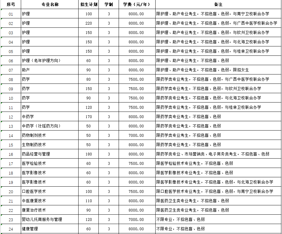 招生计划