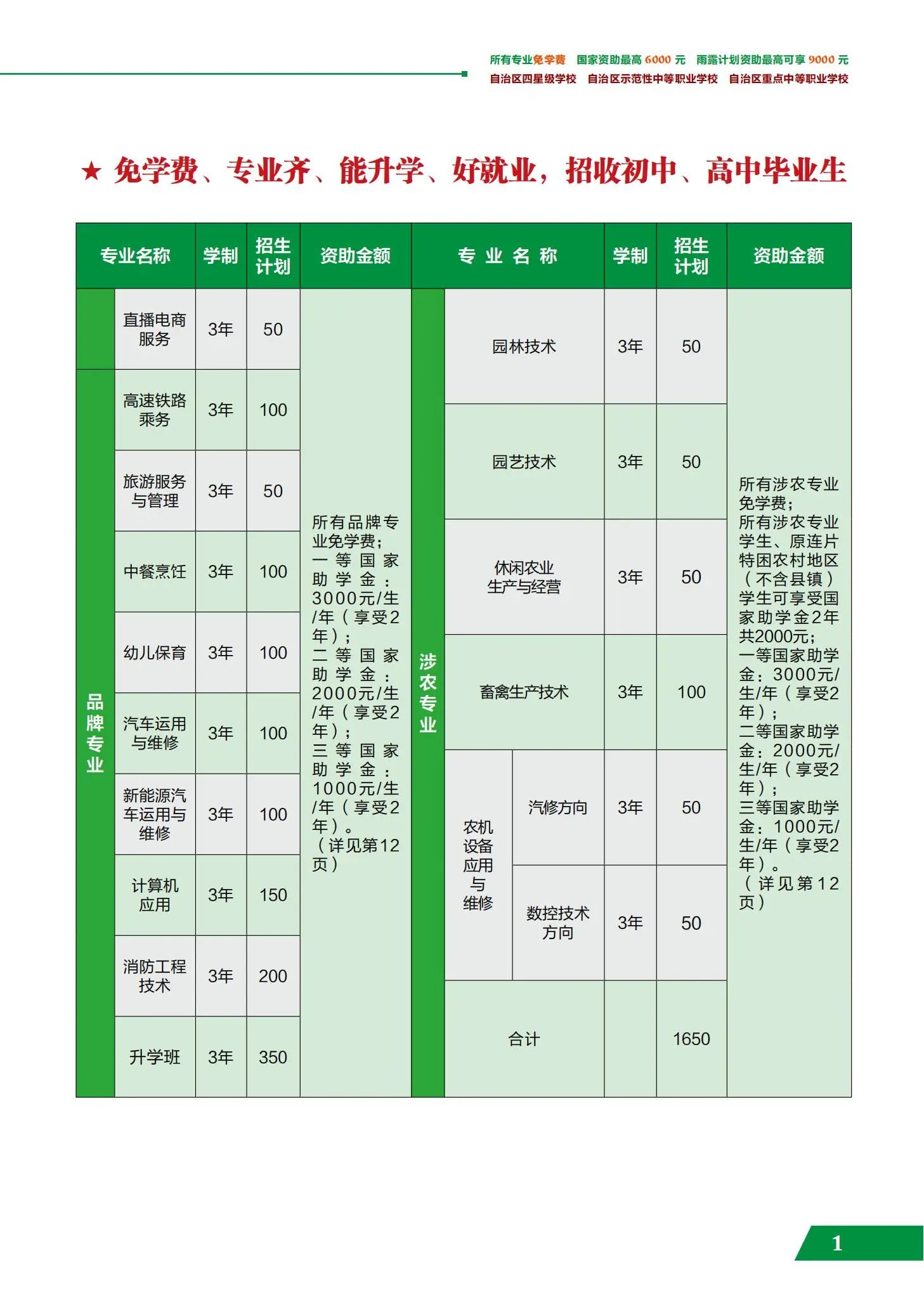 招生计划