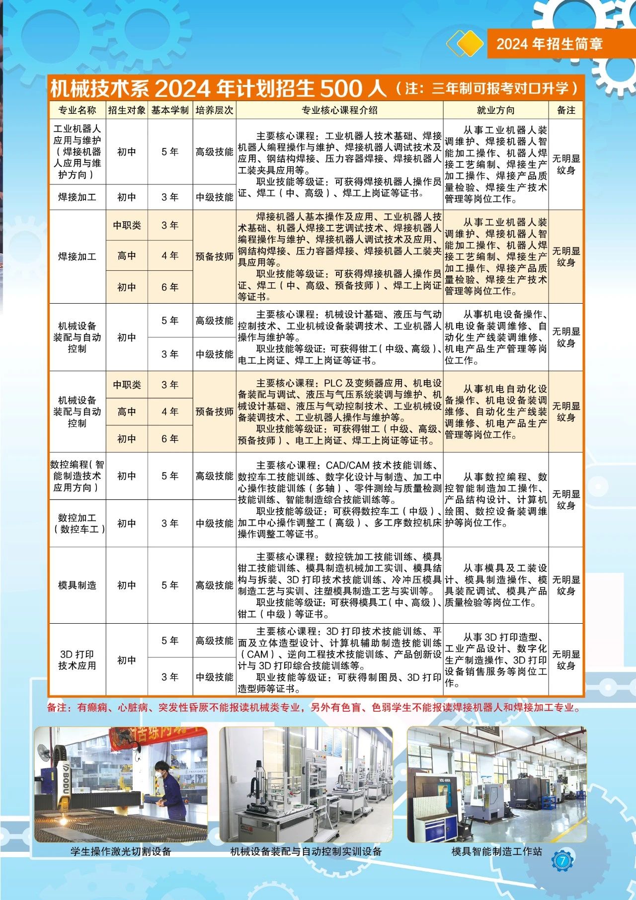 机械技术招生计划