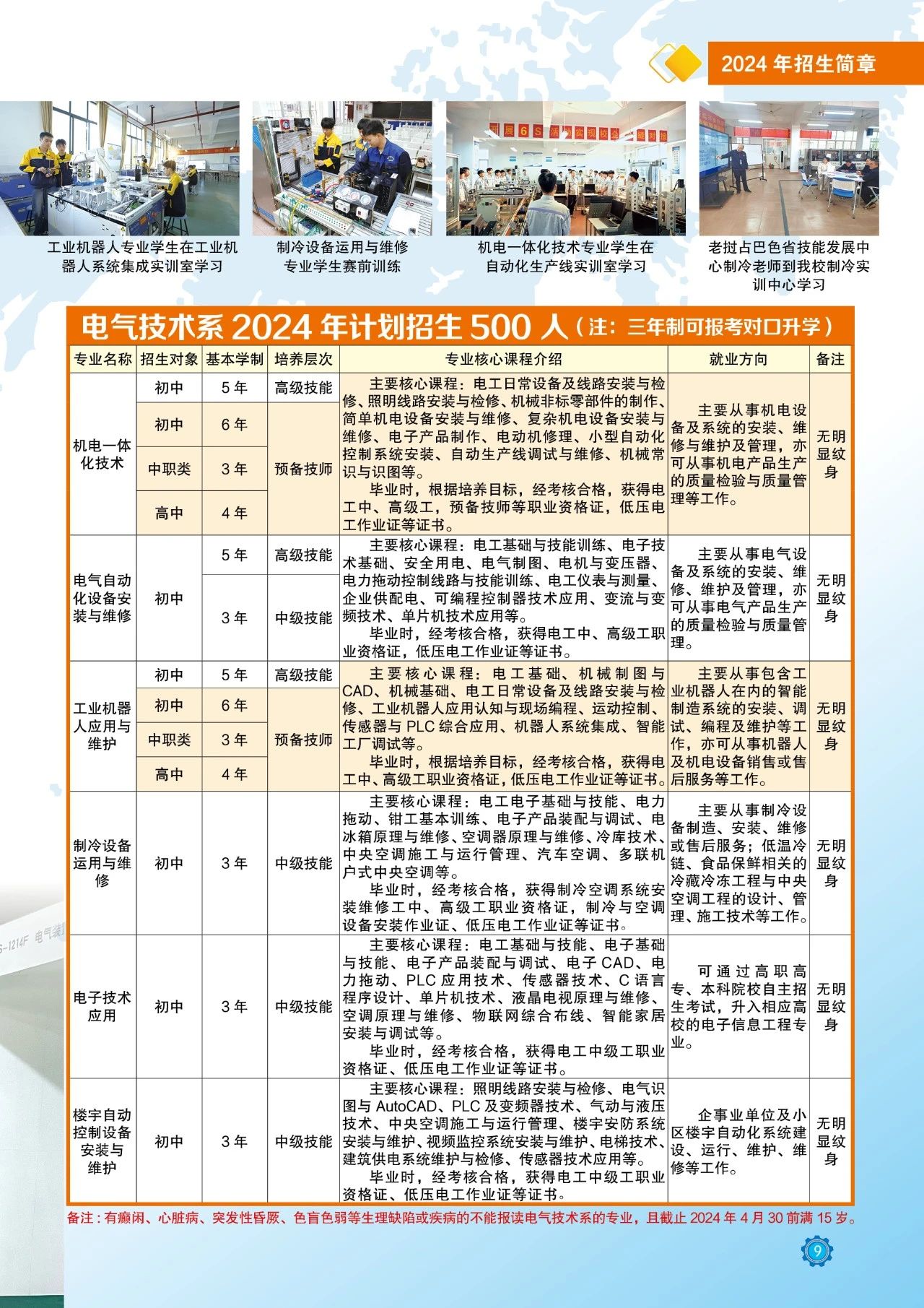 电气技术招生计划