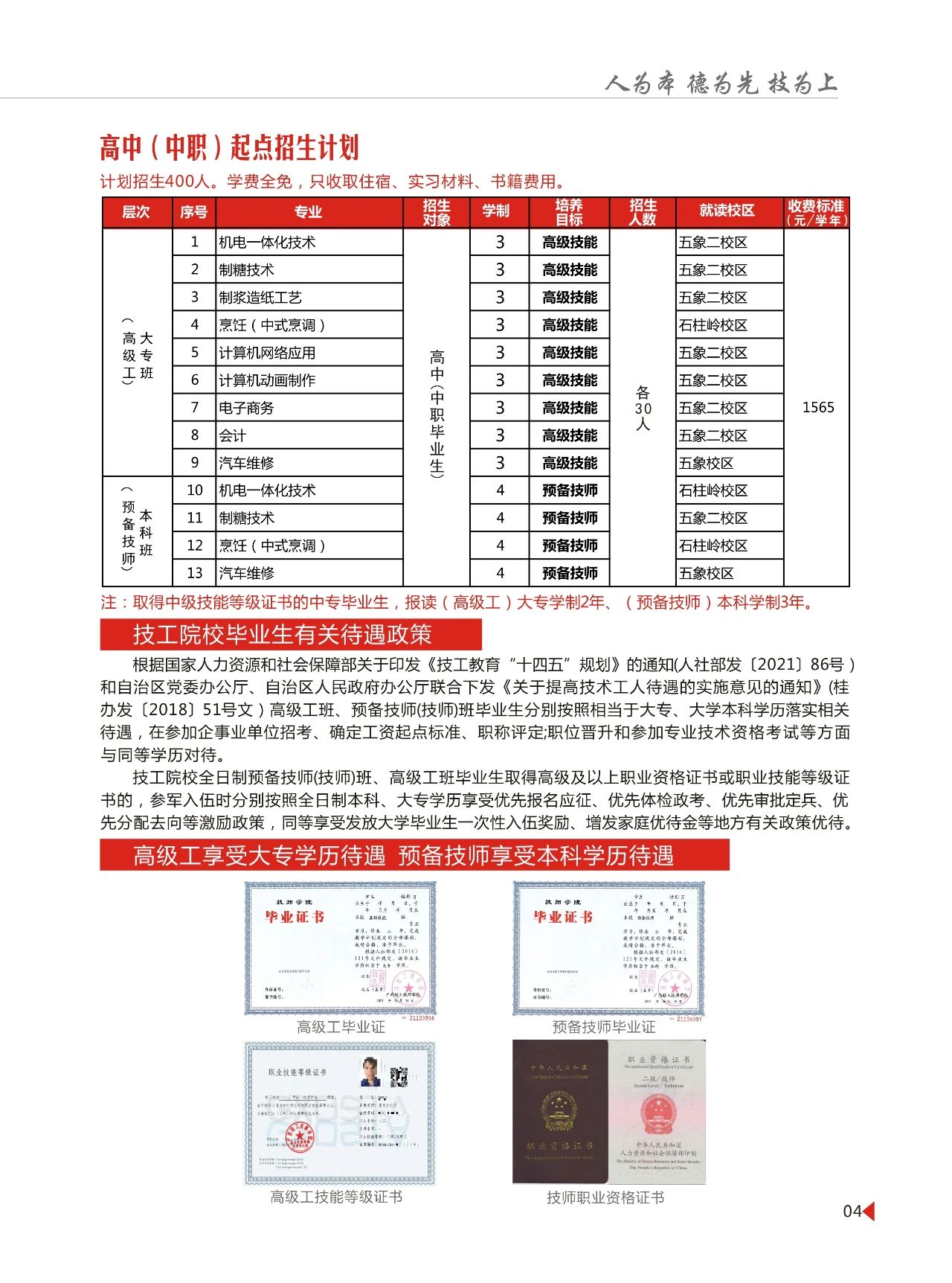 高中起点招生计划