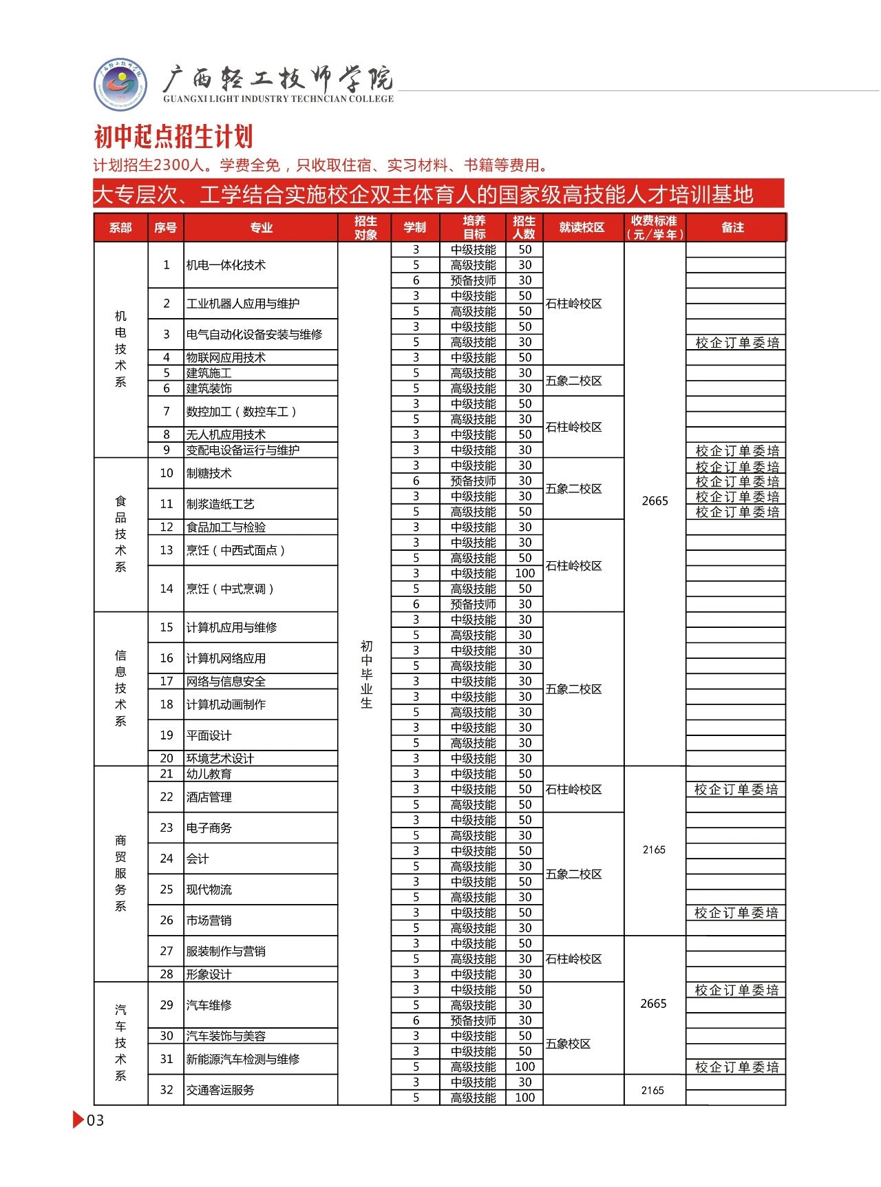 初中起点招生计划