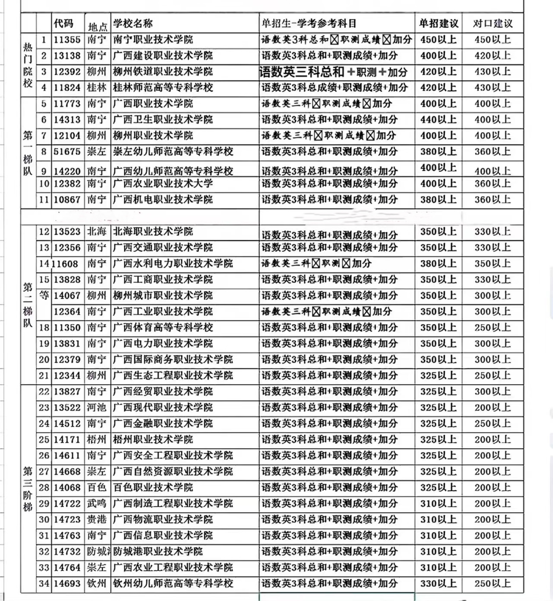 分数线