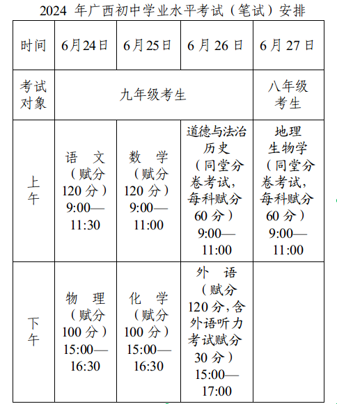 广西中考