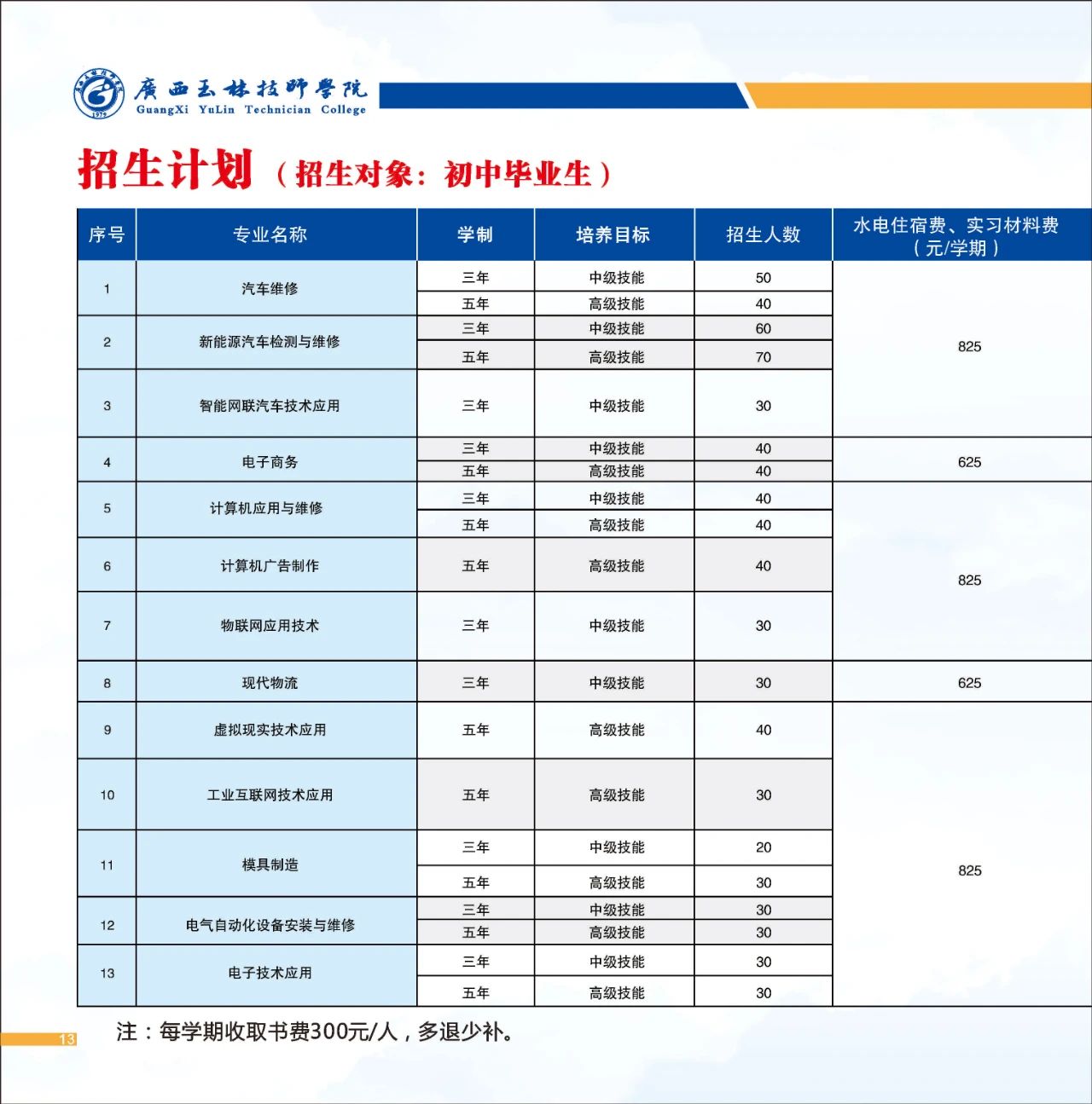 初中毕业生招生计划