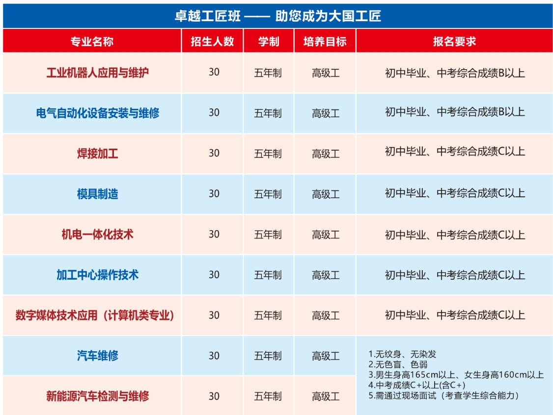 2024年广西机电技师学院卓越工匠班招生计划