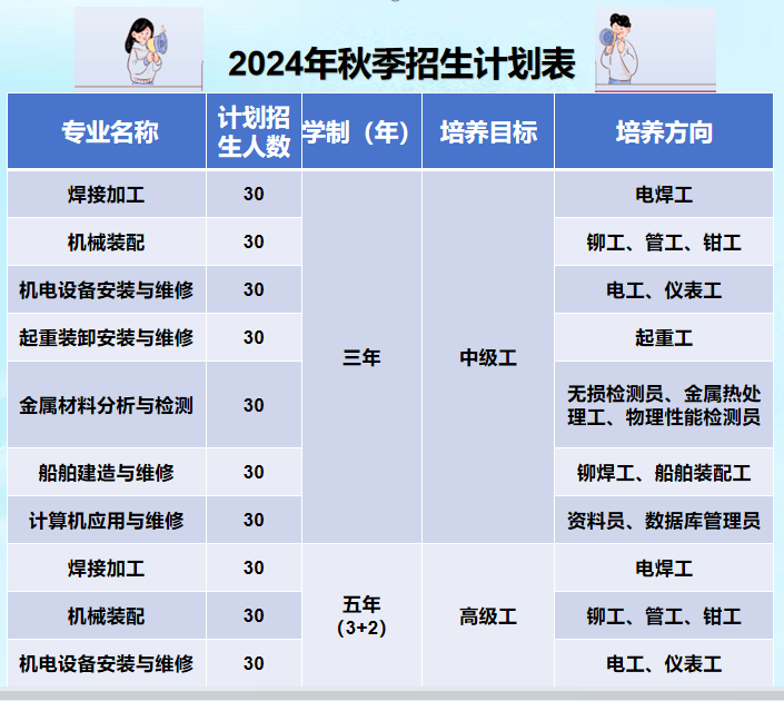 招生计划