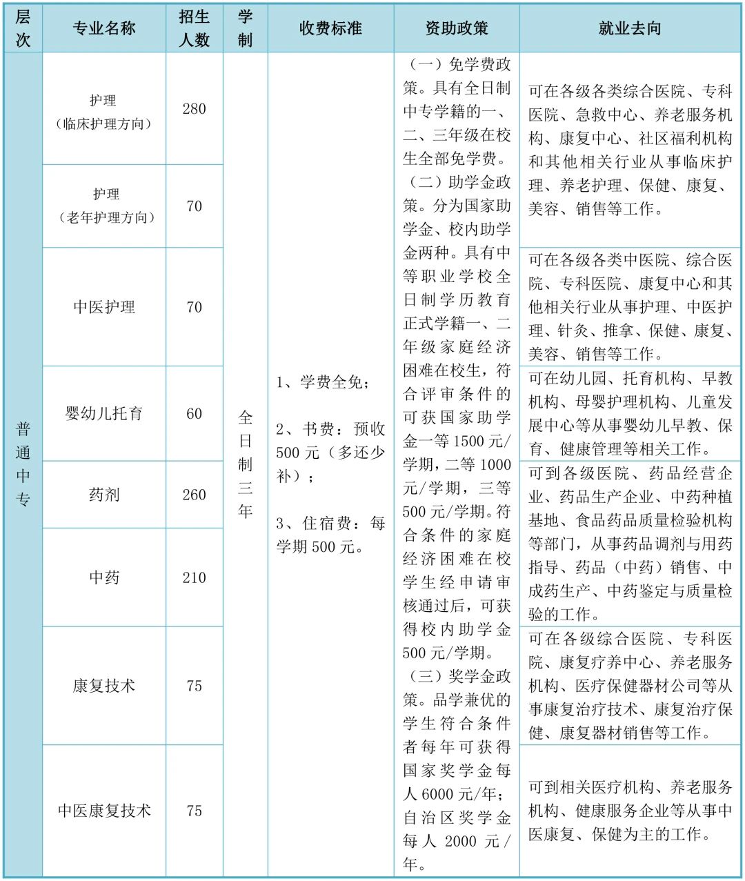 招生计划