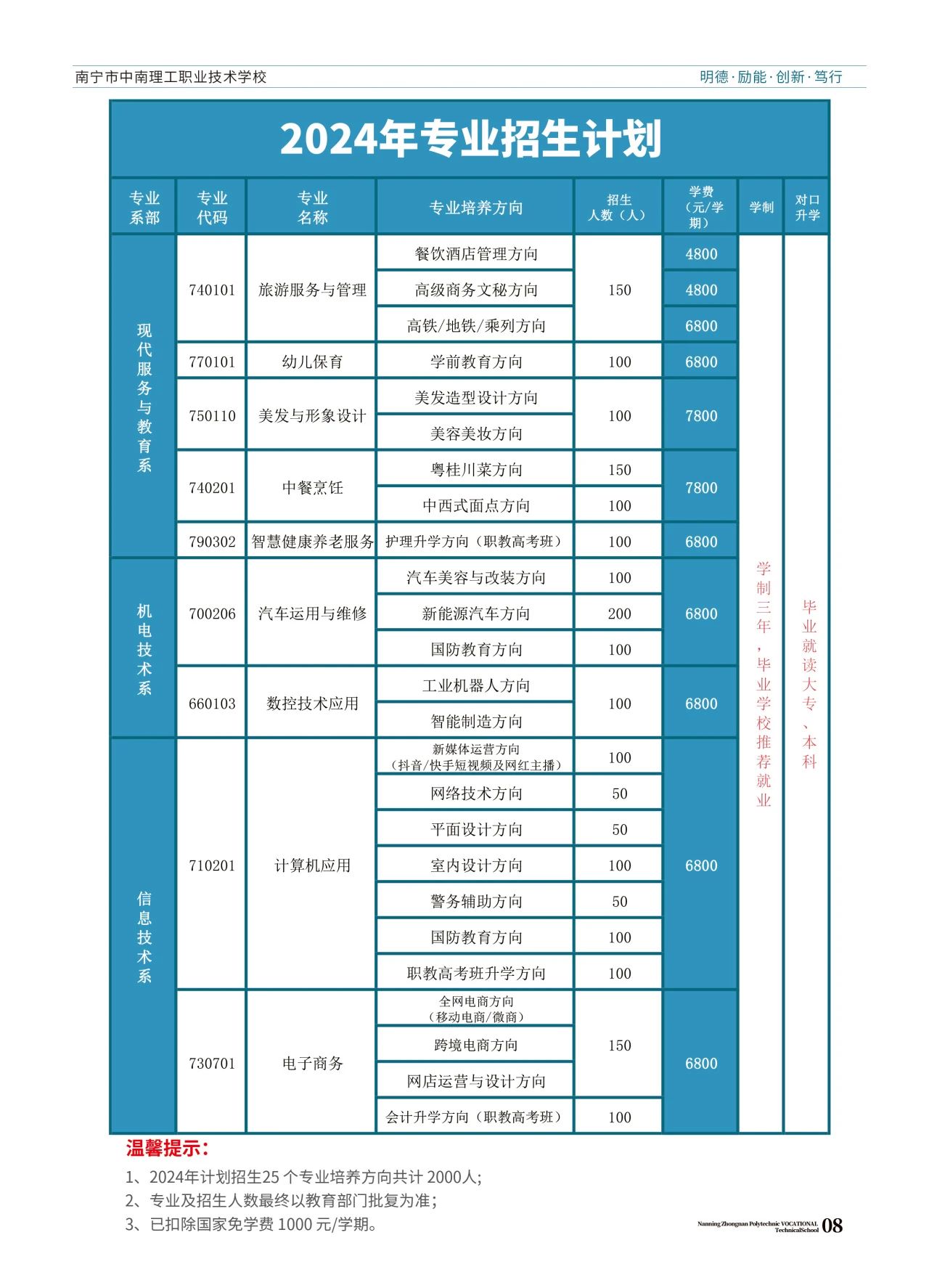 招生计划