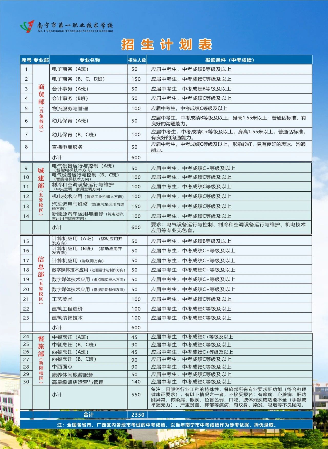 招生计划