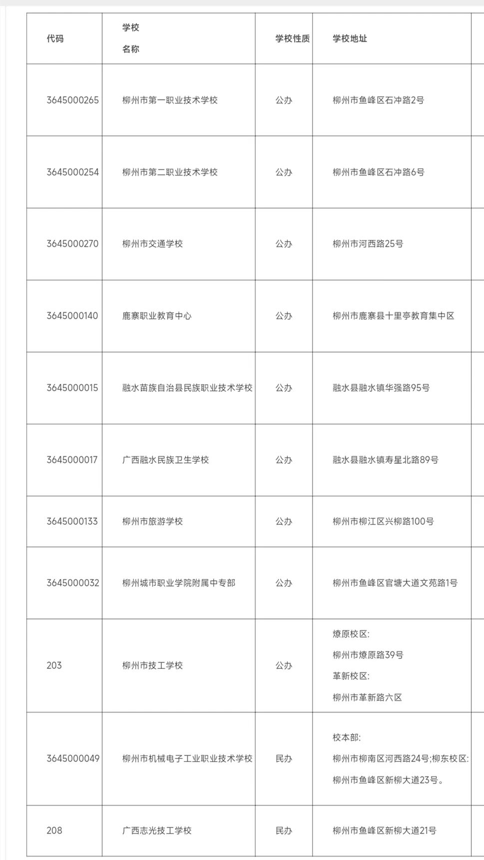 2024年柳州中职学校