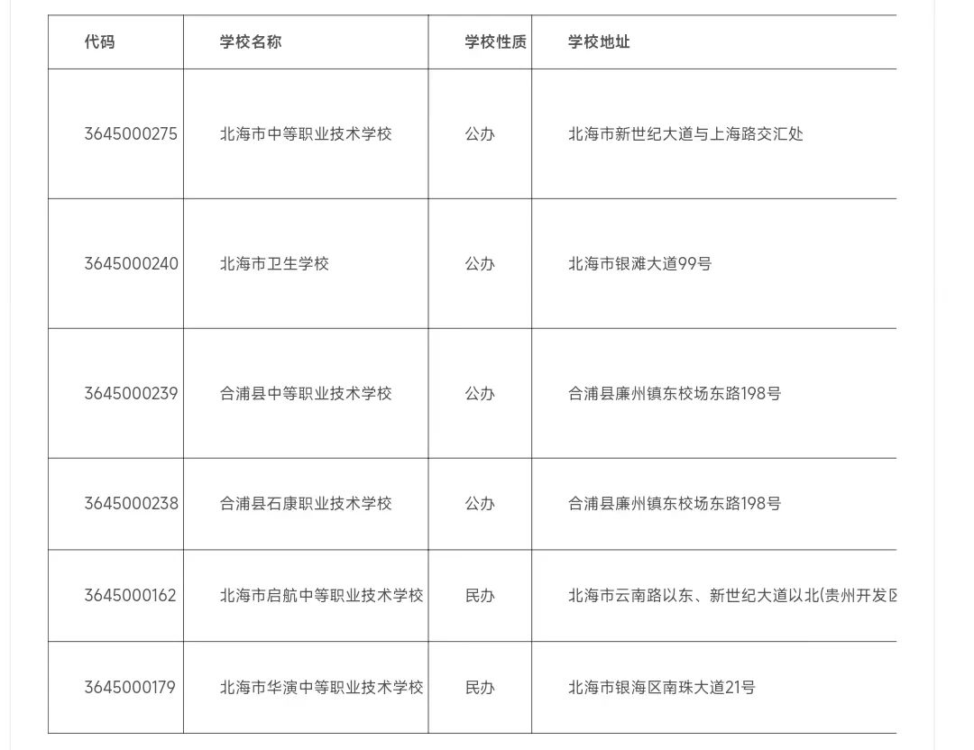 2024年北海中职学校名单