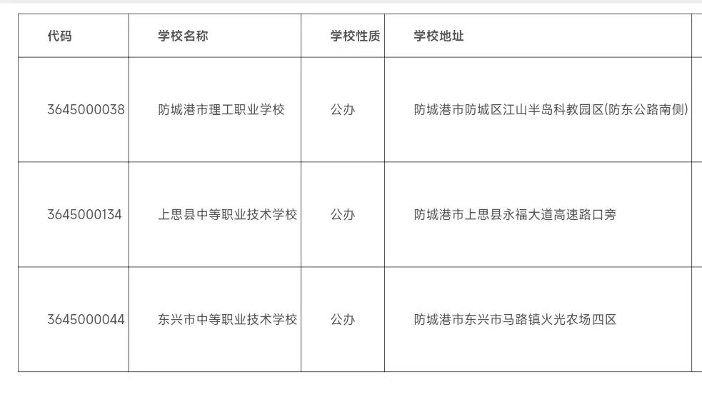 2024年防城港中职学校