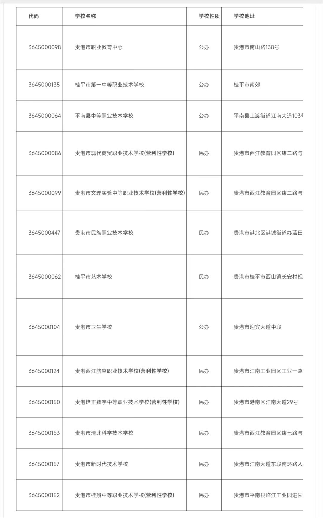 2024年贵港中职学校