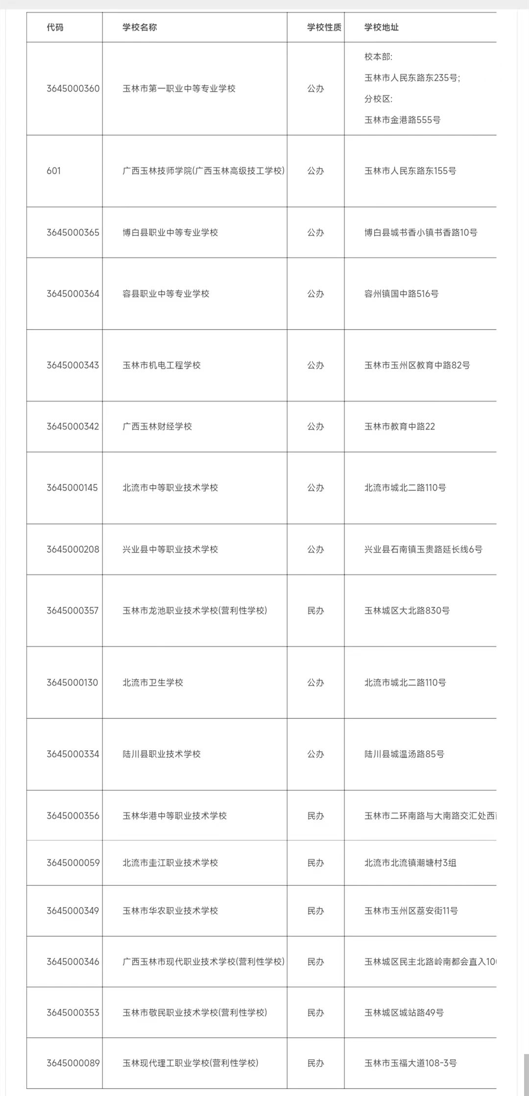 2024玉林中职学校