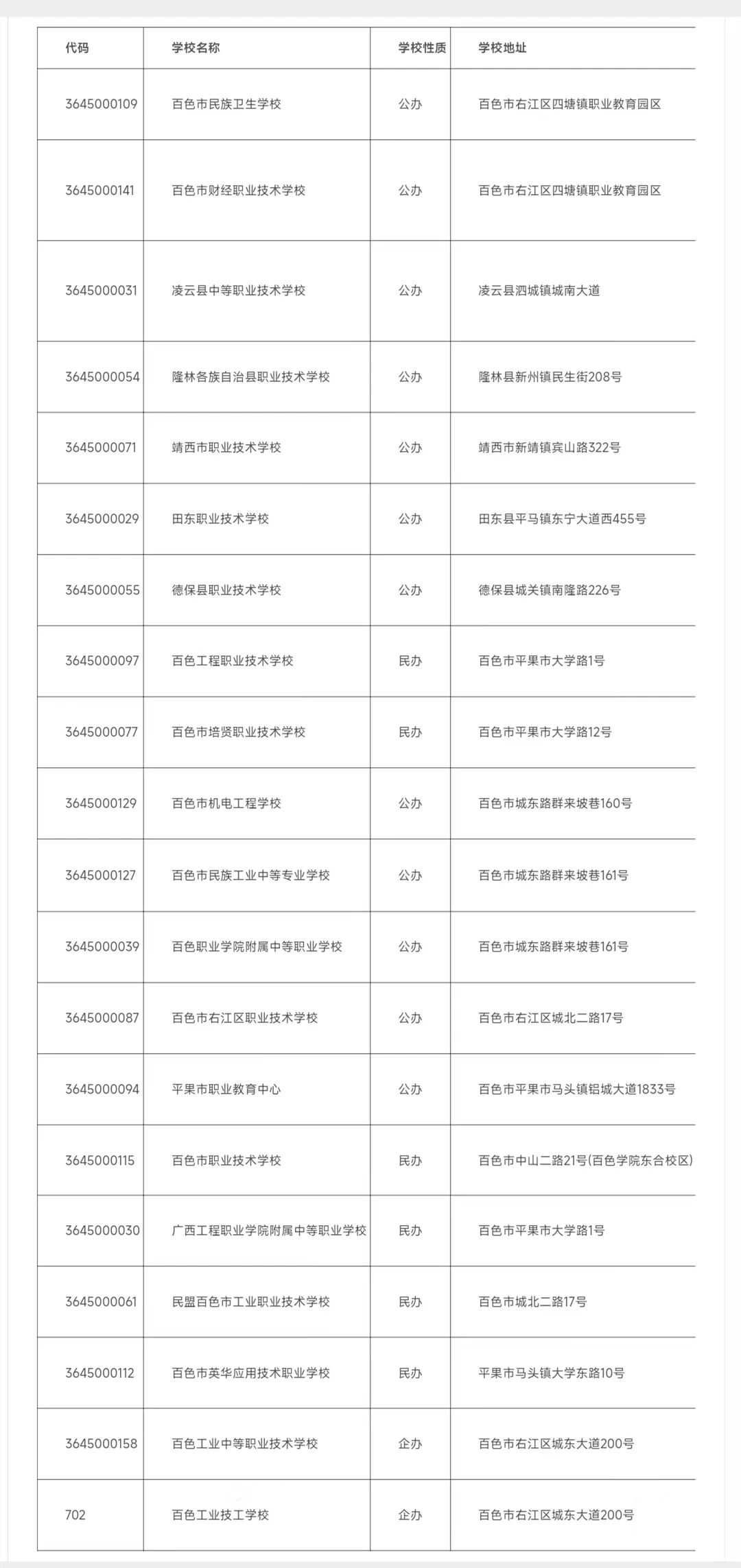 2024年百色中职学校