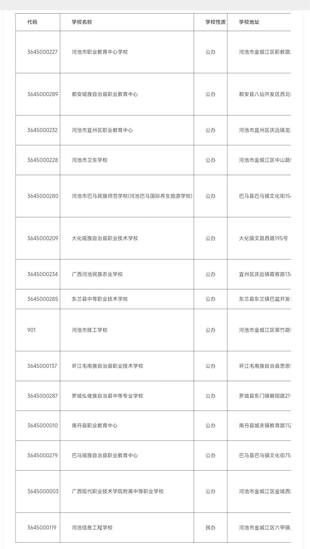 2024年河池中职学校