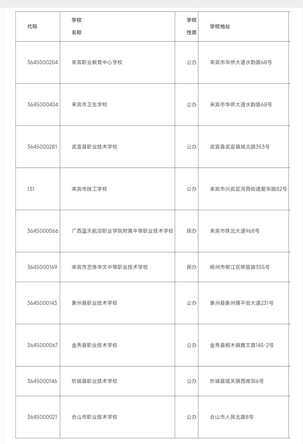 2024年来宾中职学校