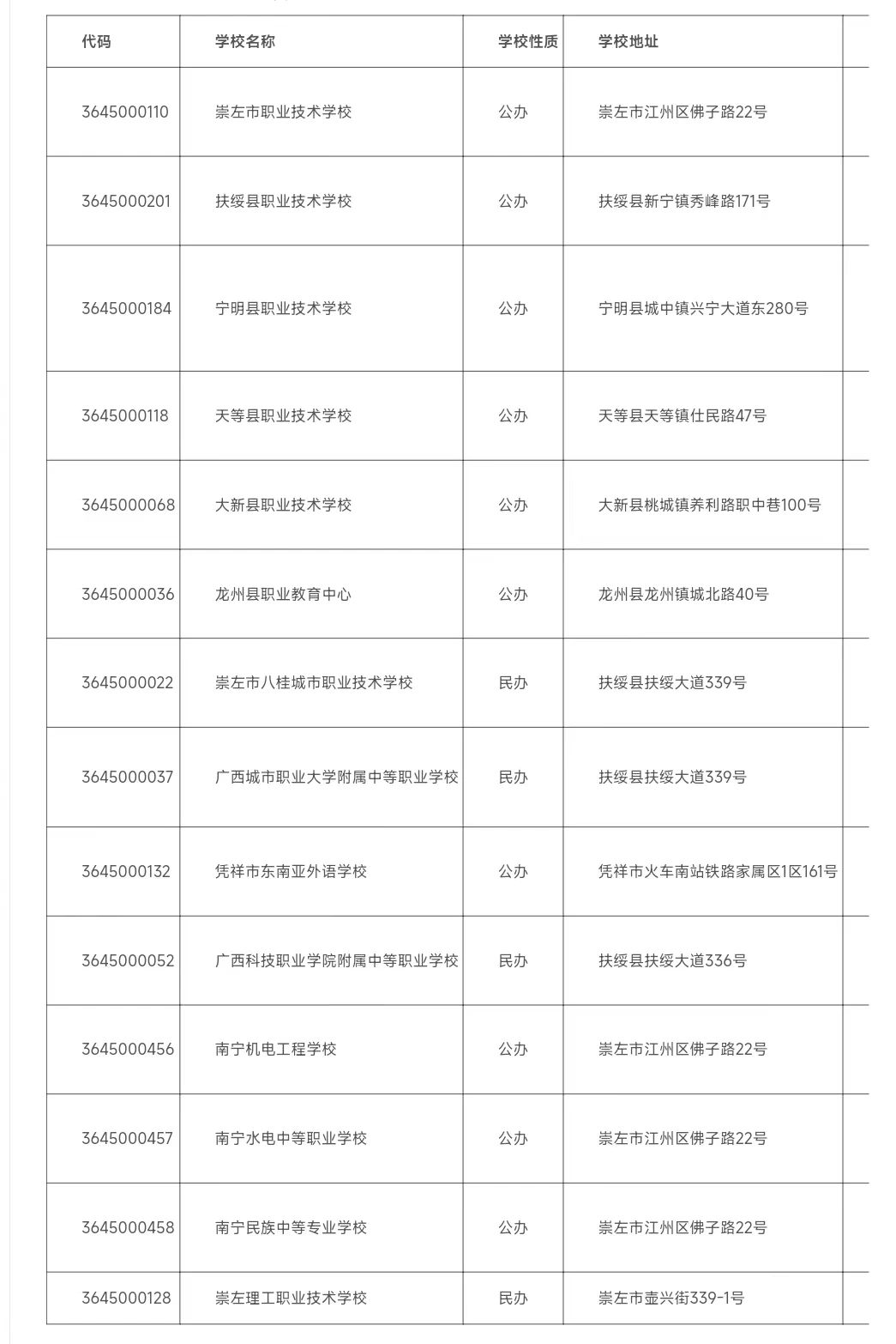 2024年崇左中职学校