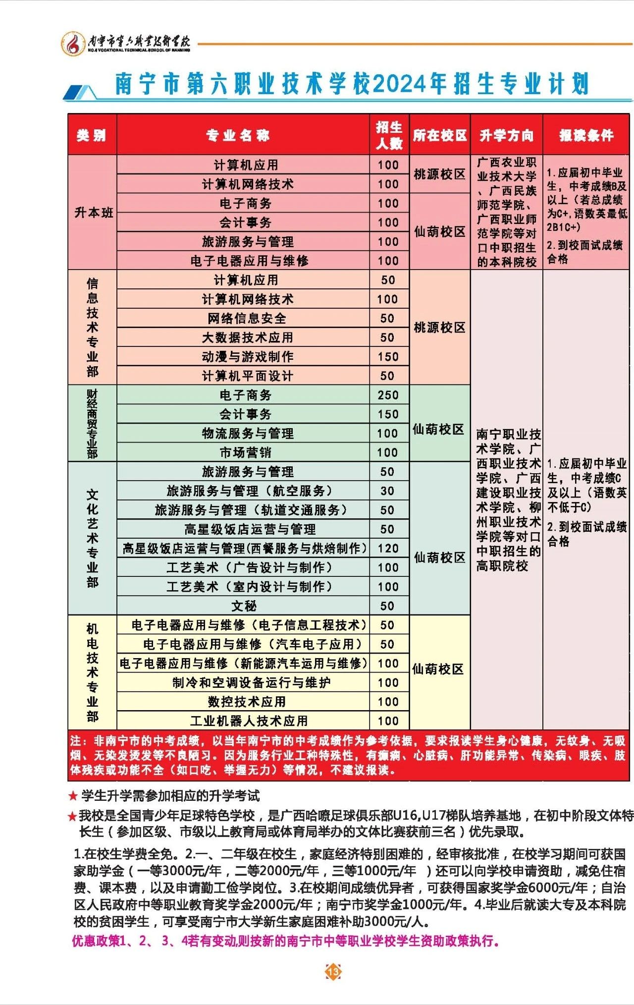 招生计划