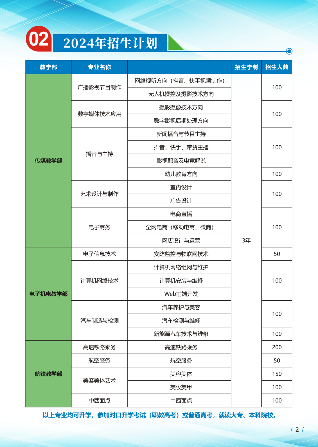 广播招生计划