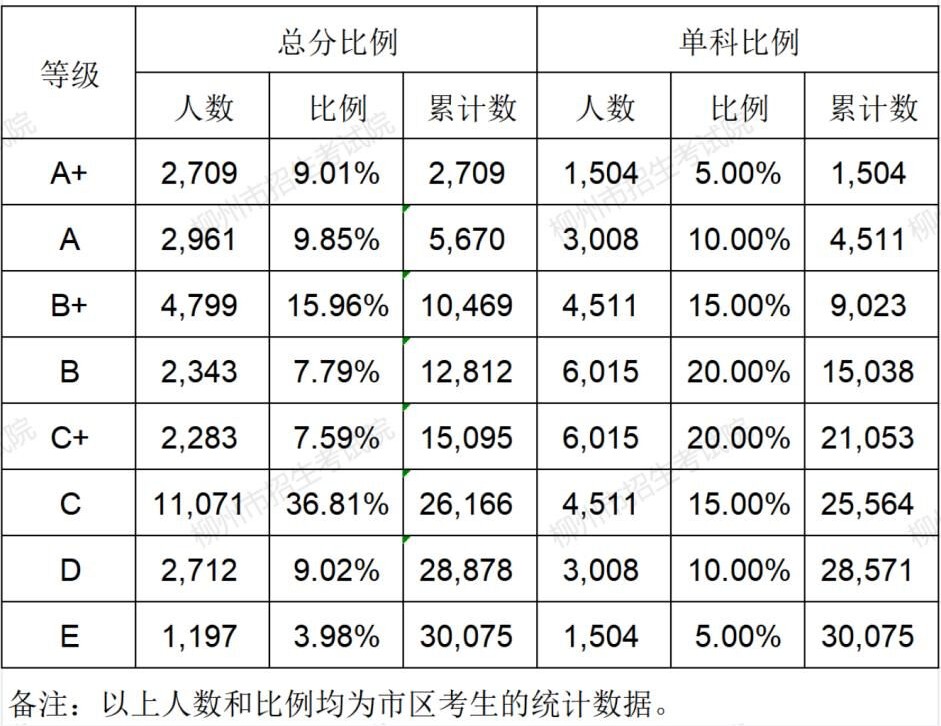 广西中考招生网