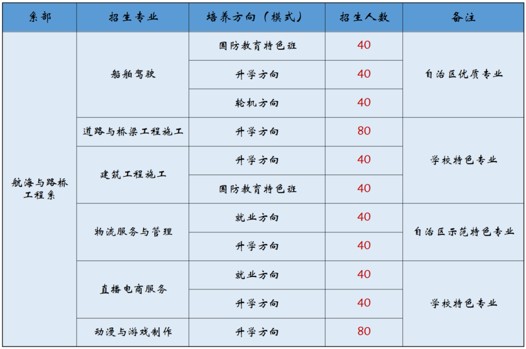 招生计划