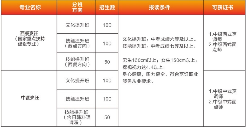 招生计划