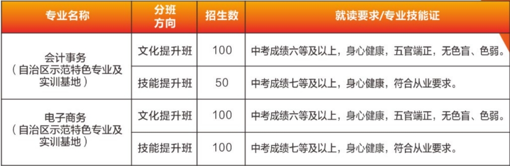 商贸部招生计划