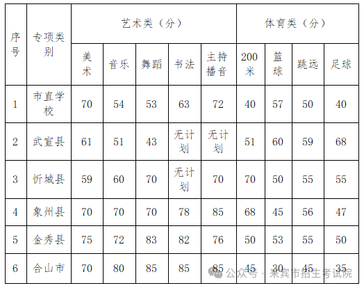 广西中职招生网