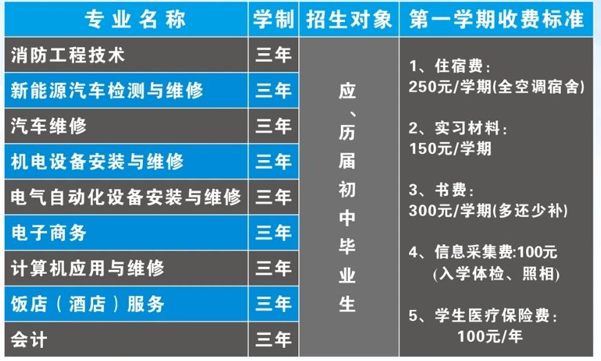 广西动力技工学校招生计划