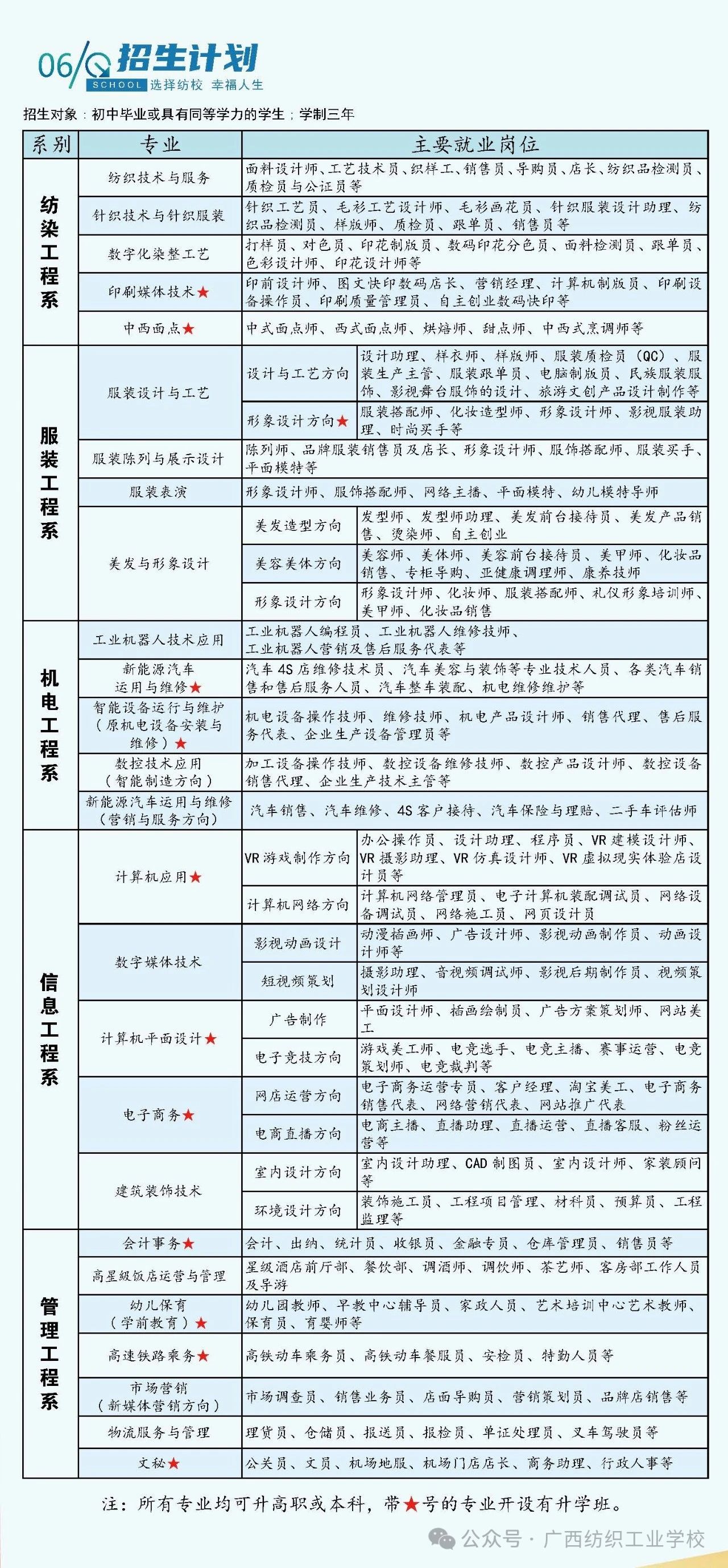 广西纺织工业学校招生计划