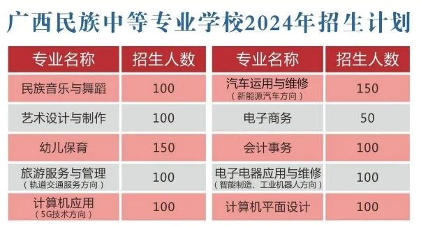 广西民族中等专业学校招生计划