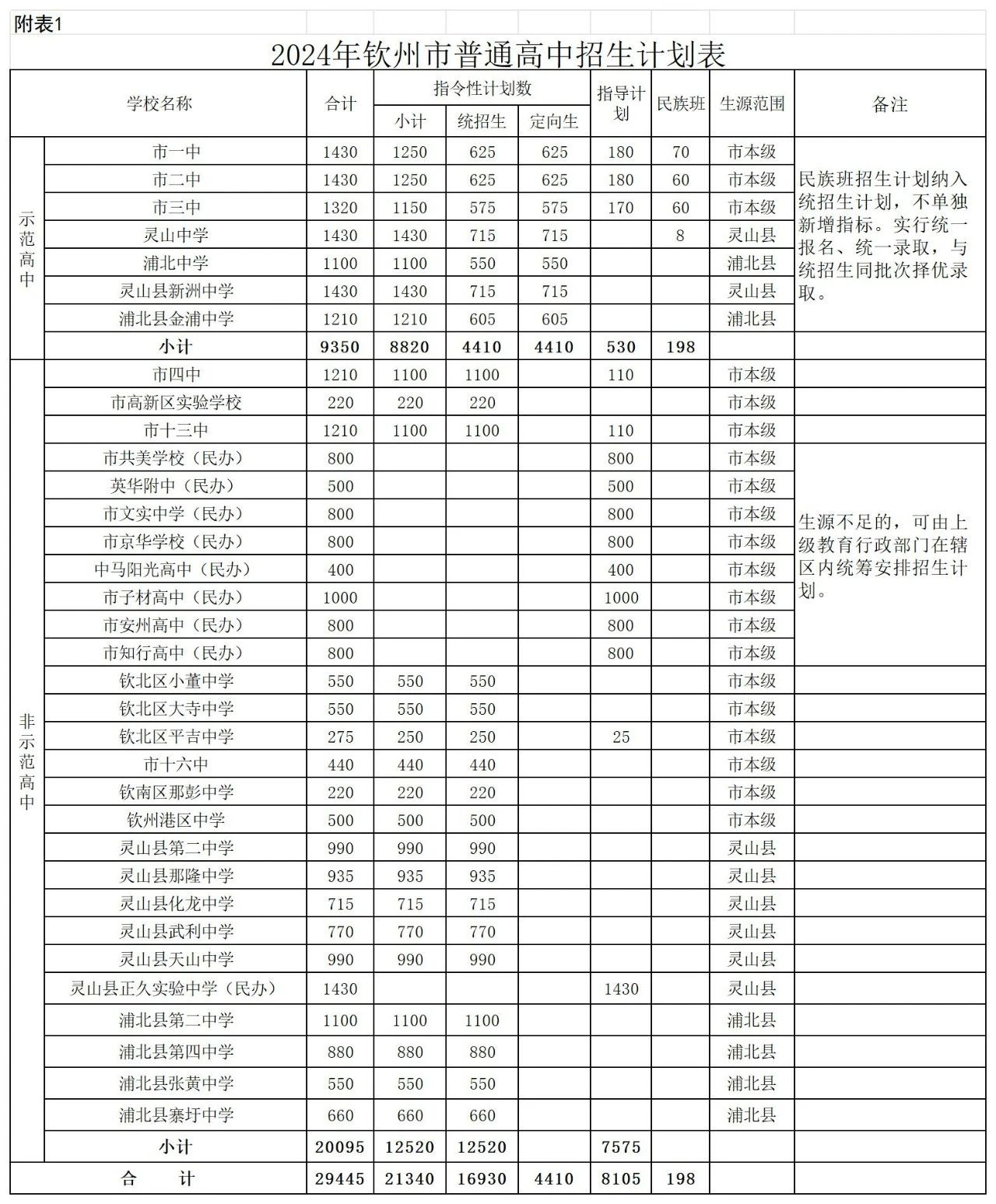 招生计划表