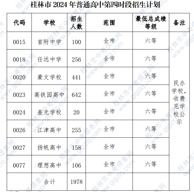 招生计划表