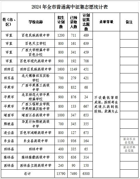 广西中职招生网