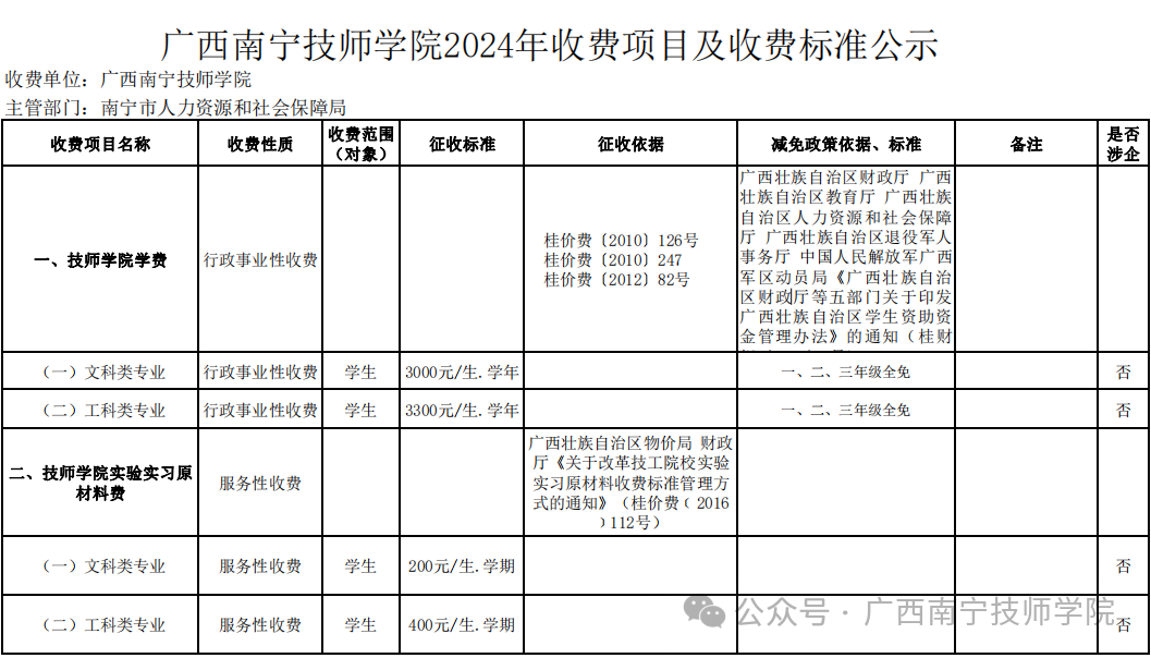 收费标准