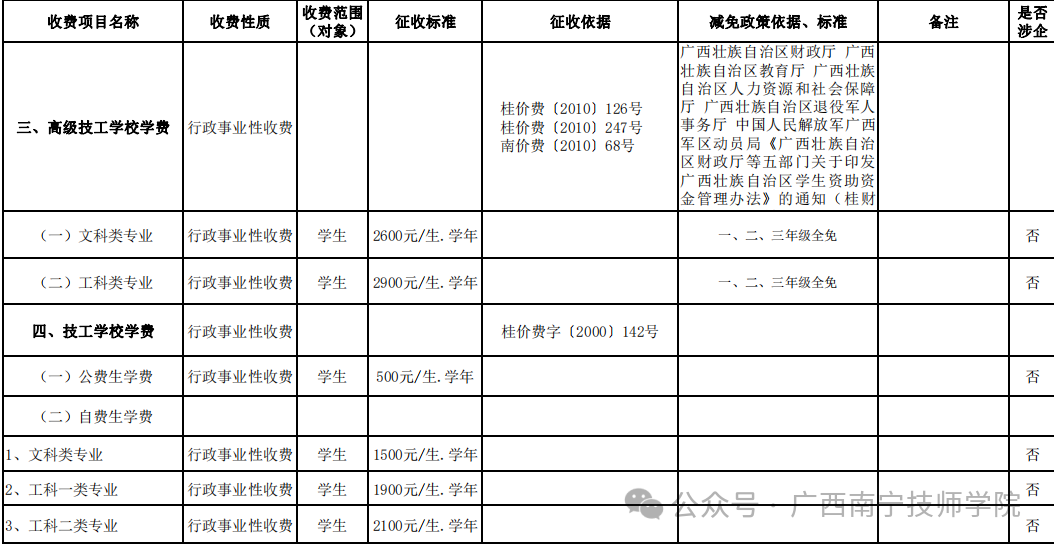 收费标准