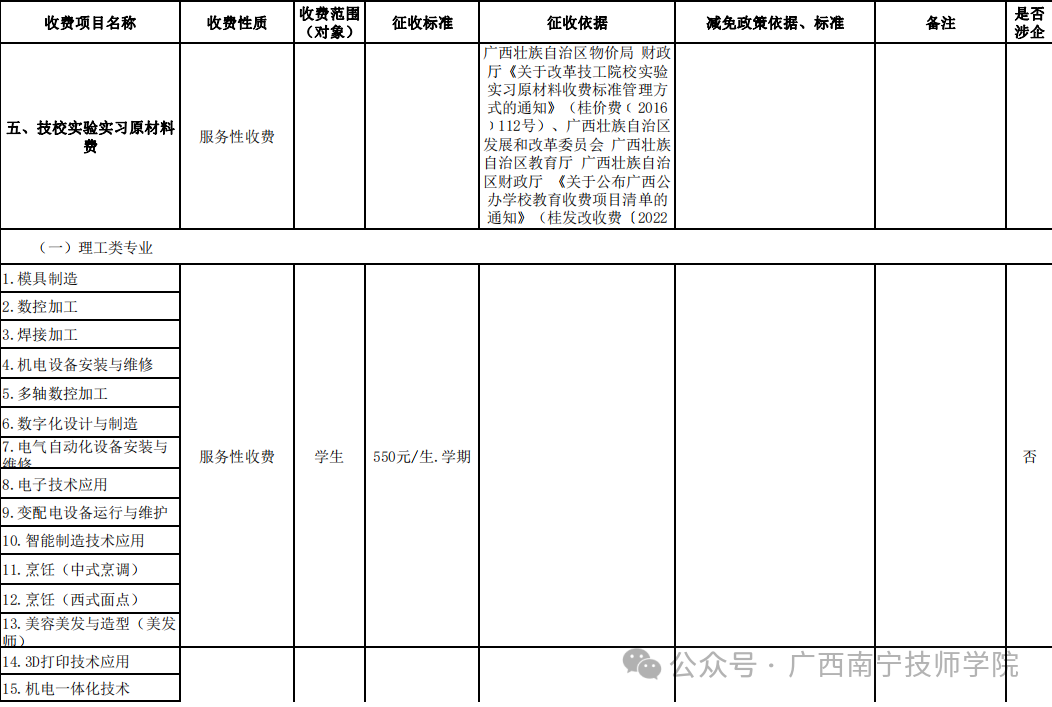 收费标准