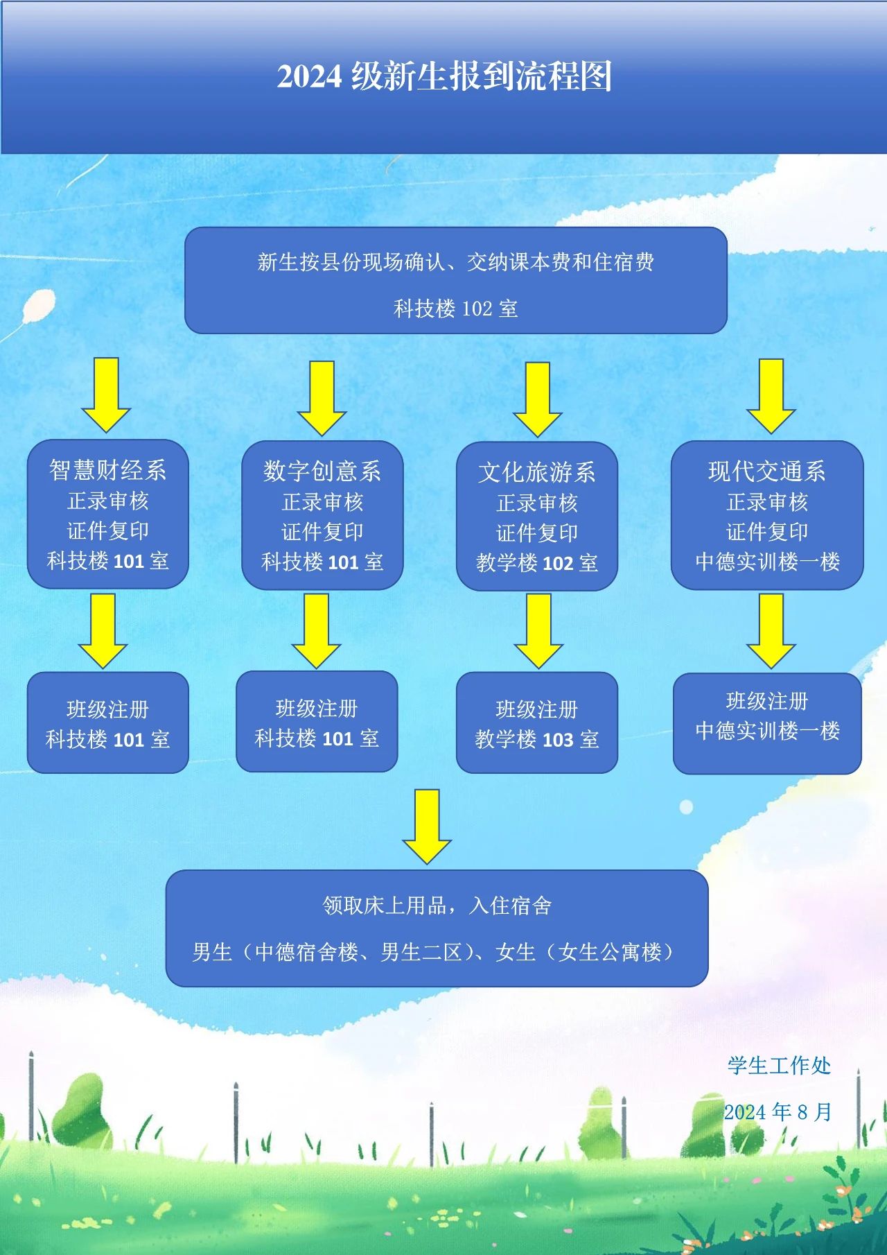 广西右江民族商业学校