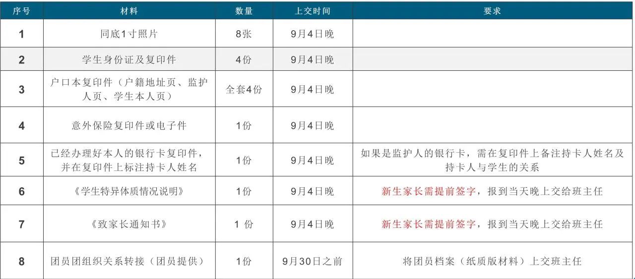 开学前所需材料