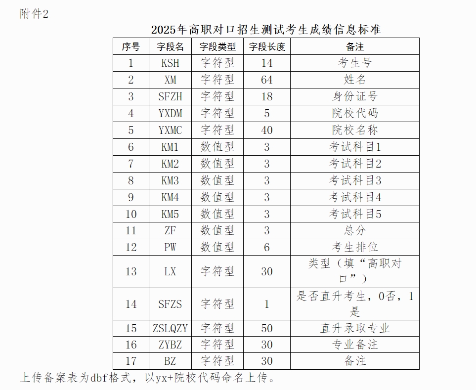 2025年广西自治区高职院校分类考试招生工作的通知