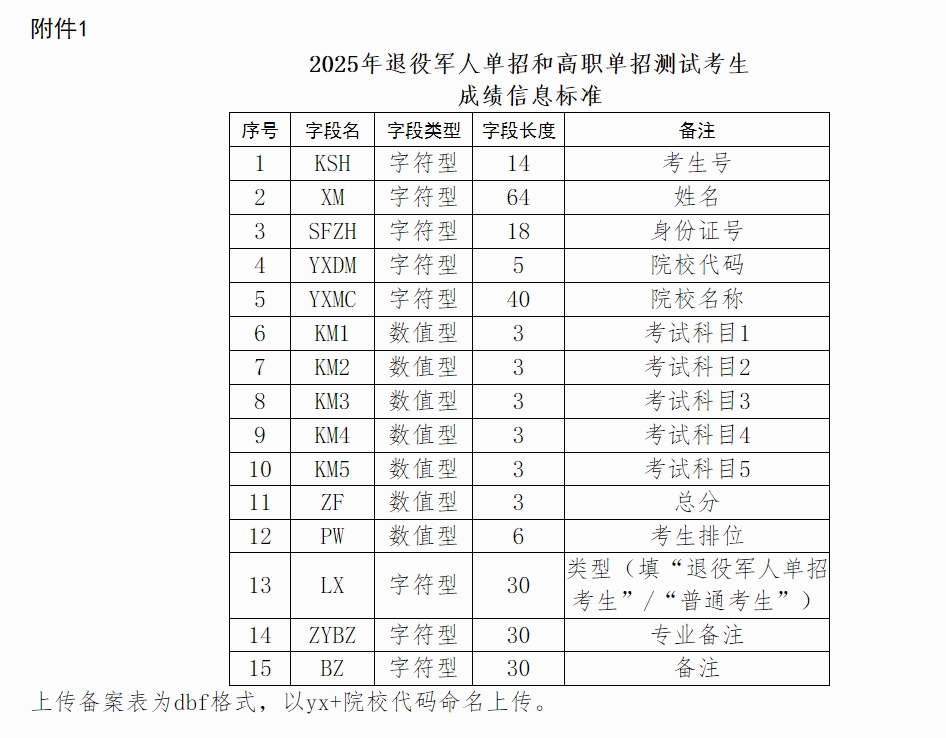 2025年广西自治区高职院校分类考试招生工作的通知